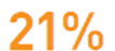 211